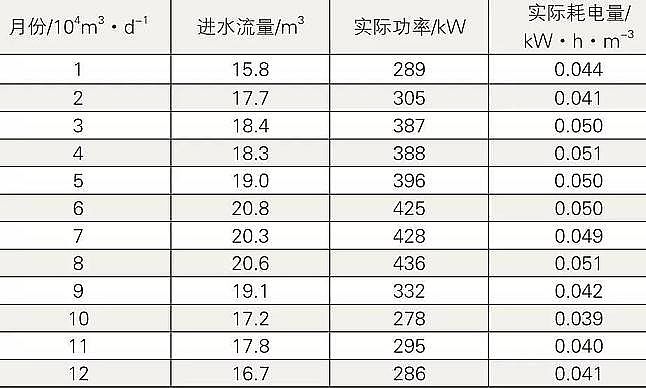 2022年錳砂濾料生產(chǎn)廠家AO及AAO污水處理工藝節(jié)能降耗看這里!