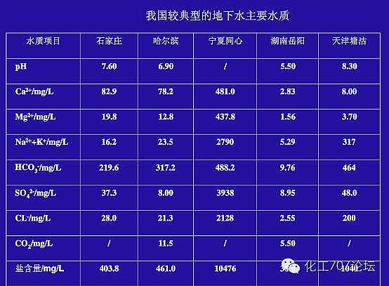 2022年鋁鐵聚合氯化鋁鐵PAFC廠家工業(yè)循環(huán)水常遇問題及解決方案,幫你節(jié)水節(jié)能!