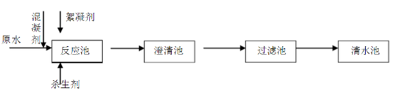 2022年鋁鐵聚合氯化鋁鐵PAFC廠家工業(yè)循環(huán)水常遇問題及解決方案,幫你節(jié)水節(jié)能!