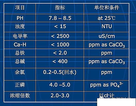 2022年鋁鐵聚合氯化鋁鐵PAFC廠家工業(yè)循環(huán)水常遇問題及解決方案,幫你節(jié)水節(jié)能!