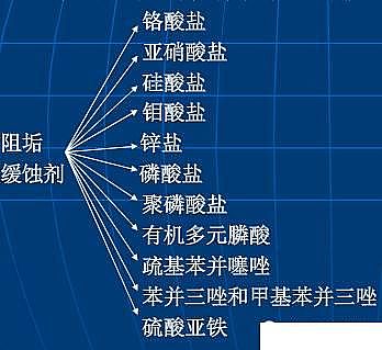 2022年鋁鐵聚合氯化鋁鐵PAFC廠家工業(yè)循環(huán)水常遇問題及解決方案,幫你節(jié)水節(jié)能!