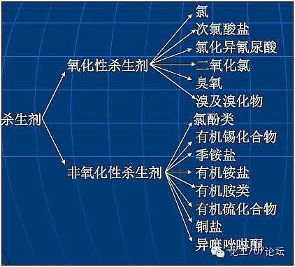 2022年鋁鐵聚合氯化鋁鐵PAFC廠家工業(yè)循環(huán)水常遇問題及解決方案,幫你節(jié)水節(jié)能!