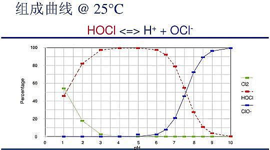 2022年懸浮球生物填料價(jià)格水質(zhì)檢測(cè) | 余氯、總氯、有效氯 都有哪些區(qū)別?通常說的“余氯”又是指哪種?