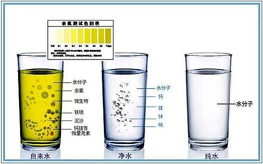 2022年懸浮球生物填料價(jià)格水質(zhì)檢測(cè) | 余氯、總氯、有效氯 都有哪些區(qū)別?通常說的“余氯”又是指哪種?