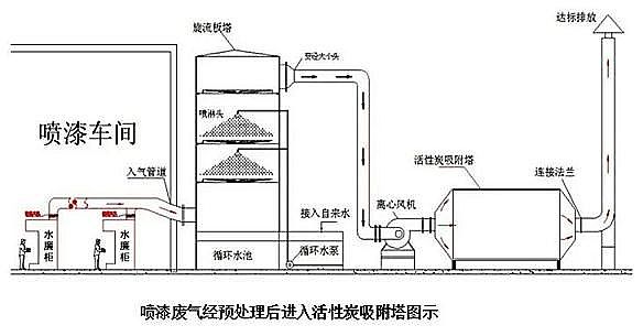 ����U��̎����ˇ