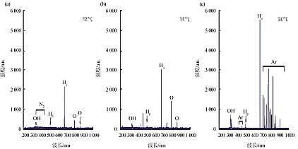 ���������c�����c̼Դ���a�S�Қ�Һ����x���w��ˮ���ĭh��ȥ�����C���о�