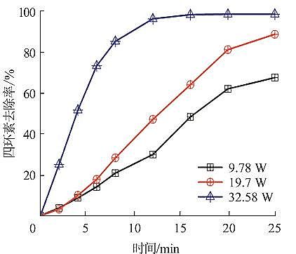 ���������c�����c̼Դ���a�S�Қ�Һ����x���w��ˮ���ĭh��ȥ�����C���о�