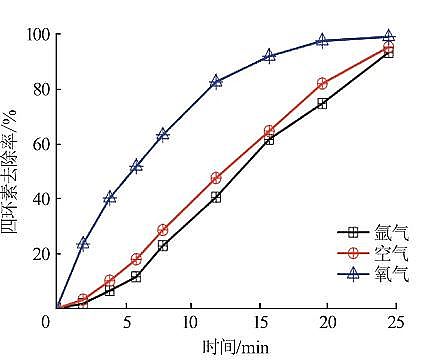 ���������c�����c̼Դ���a�S�Қ�Һ����x���w��ˮ���ĭh��ȥ�����C���о�