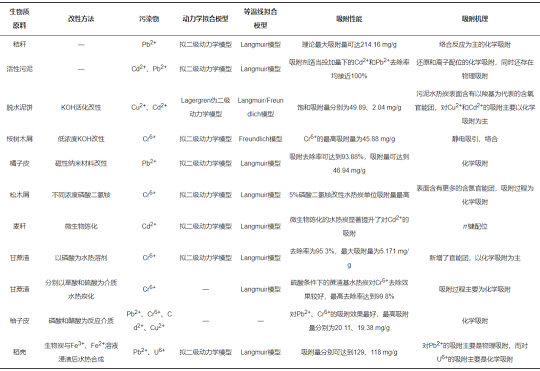 �������၆�F�S��ˮ��̿�����g�����ڏUˮ̎���еđ����о��Mչ