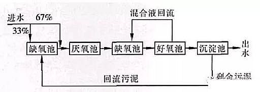 ��Ʒ�|�������͚������S����ˮ�S������RÓ�׳������}����ô����?�@���N����������!