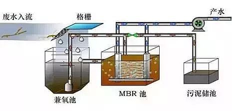 ������ܛ�����ϏS�Ҏ����˽�MBR��ˇ!��7�NMBR�M�Ϲ�ˇ��B