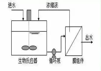 ������ܛ�����ϏS�Ҏ����˽�MBR��ˇ!��7�NMBR�M�Ϲ�ˇ��B