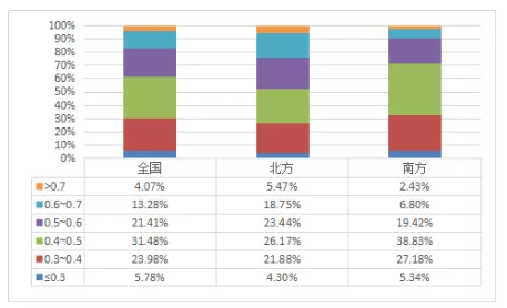 2022年柱狀活性炭價格污水處理廠運行面臨三大惡性循環?什么原因?