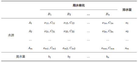 2022年椰殼活性炭價格基于梯級用水的工業水系統節水優化研究