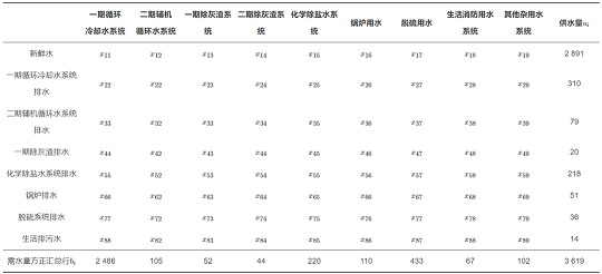 2022年椰殼活性炭價格基于梯級用水的工業水系統節水優化研究