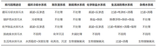 2022年椰殼活性炭價格基于梯級用水的工業水系統節水優化研究