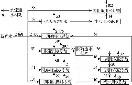 2022年椰殼活性炭價格基于梯級用水的工業水系統節水優化研究