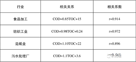 2022年5A分子篩價格廢水回用反滲透設(shè)計與應(yīng)用