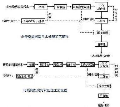 2022年非氧化型殺菌劑價格疫情之下的污水處理