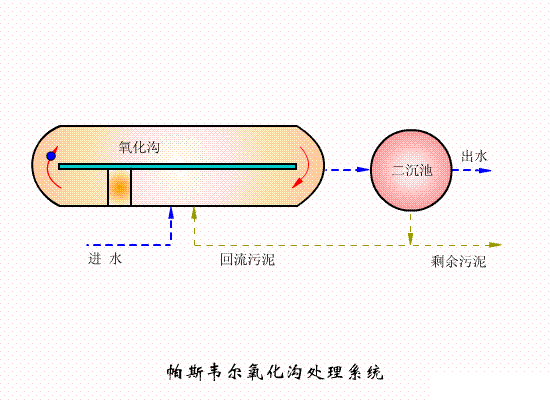 2022年阻垢劑價(jià)格國內(nèi)六大主流污水處理工藝!附詳細(xì)介紹!
