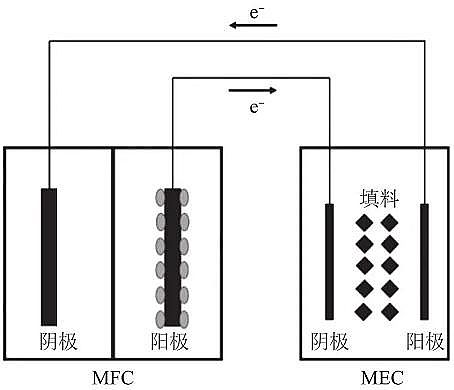 精美結晶氯化鋁生產廠家生物電化學系統廢水脫氮機理及影響研究進展