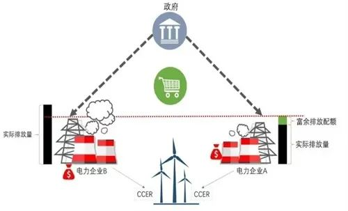 �ϵȶ���������������a�S�ҿ�Ͷ�Y9.43�|����̎��5�f�� | �@�����@ʽ ������̼�� ���I��ˮ̎��S�кβ�ͬ?