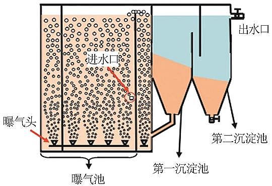 精良立體網狀填料廠家連續流好氧顆粒污泥形成影響因素及應用研究進展