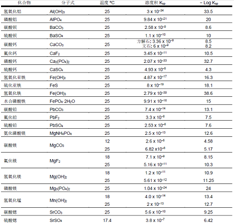 �����w�S��V�ϏS�ҷ��B͸�\(y��n)�Пo�C(j��)�Y(ji��)���Ŀ��Ʋ��ԣ������@����