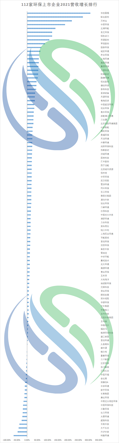 2022���F̼΢늽����σr��123�ҭh�����й�˾2021�I���P�c