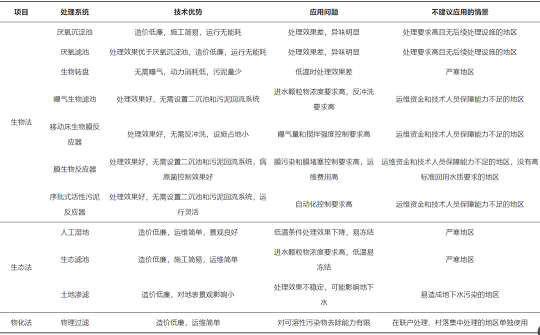 �طN��ʯ�V�����a(ch��n)�S���r(n��ng)���ˮ�ռ�-̎��-����ϵ�y(t��ng)�F(xi��n)���(y��ng)�ý��h