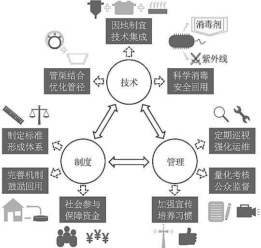 �طN��ʯ�V�����a(ch��n)�S���r(n��ng)���ˮ�ռ�-̎��-����ϵ�y(t��ng)�F(xi��n)���(y��ng)�ý��h