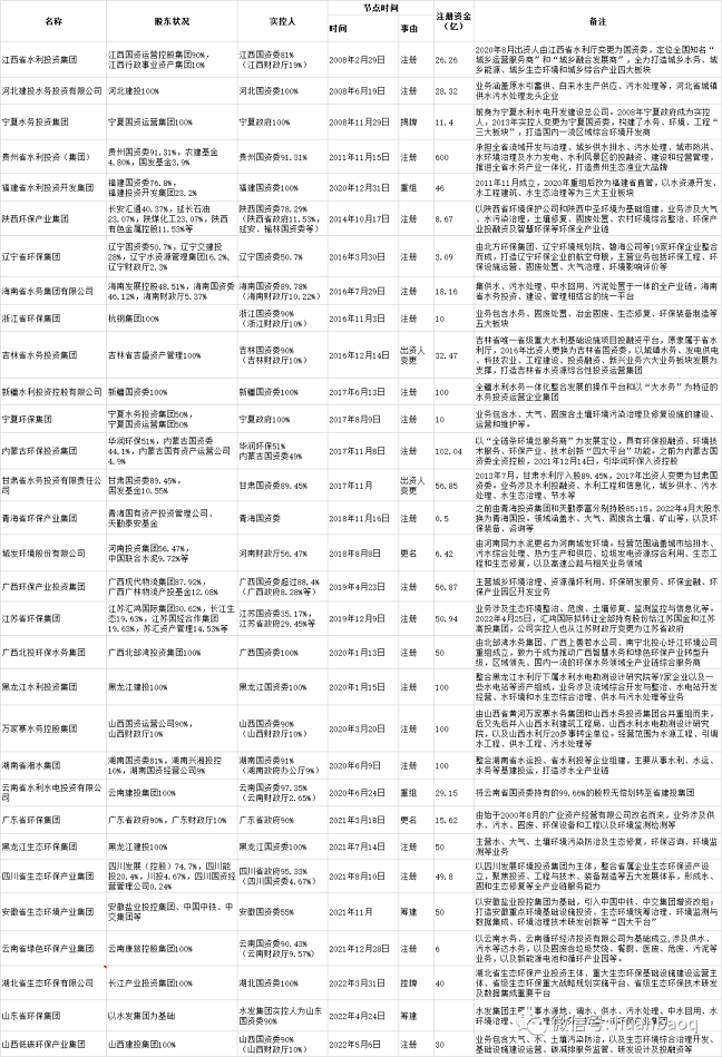 全新不銹鋼纖維束掛鉤生產廠家26省區(qū)已有31家省級環(huán)保平臺!省內“打架”成為新難題
