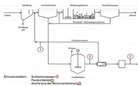 2022年水處理材料廠家磷回收技術在歐洲污水處理廠的工程應用