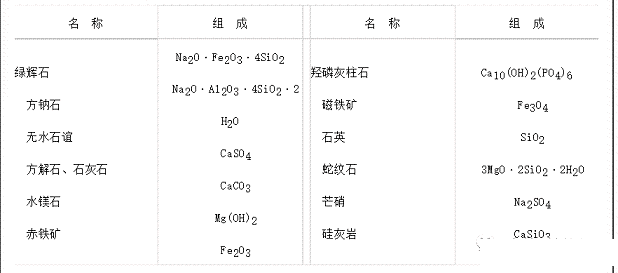特種濾料海綿鐵生產廠家水處理化學必備知識---水垢