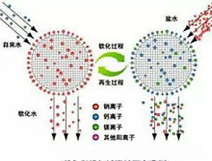特種濾料海綿鐵生產廠家水處理化學必備知識---水垢