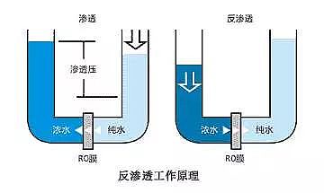 特種鵝卵石濾料廠家干貨 | 50個反滲透問題匯總,建議收藏