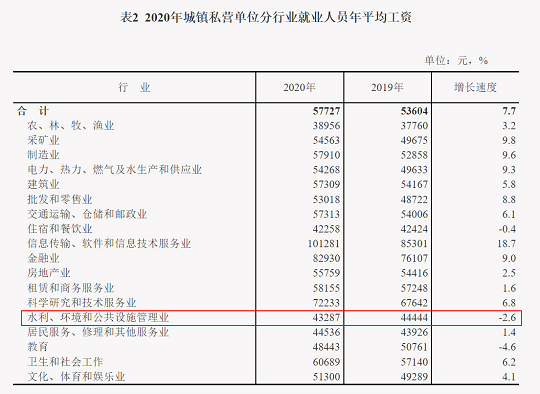 特種石英砂濾料生產廠家連續5年收入增速排名倒數!環保行業為啥這么慘?
