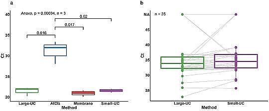 節能瓷球稀土瓷砂濾料生產廠家污水中新冠病毒檢測方法評估
