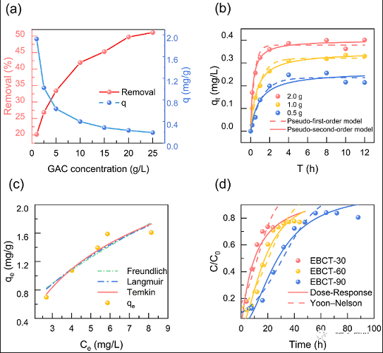 �w������̿���a(ch��n)�S���w������̿(GAC)�̶�������-���V�����(y��)�r��Uˮ��(n��i)������