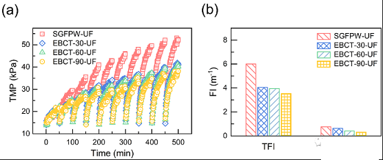 �w������̿���a(ch��n)�S���w������̿(GAC)�̶�������-���V�����(y��)�r��Uˮ��(n��i)������