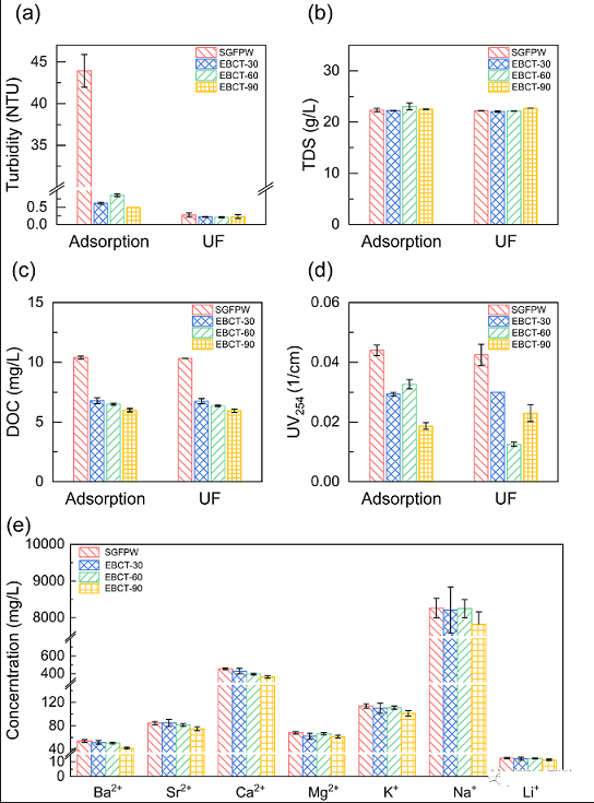 �w������̿���a(ch��n)�S���w������̿(GAC)�̶�������-���V�����(y��)�r��Uˮ��(n��i)������