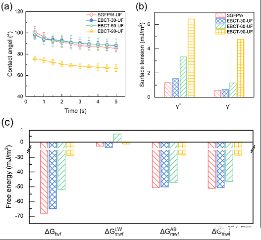 �w������̿���a(ch��n)�S���w������̿(GAC)�̶�������-���V�����(y��)�r��Uˮ��(n��i)������