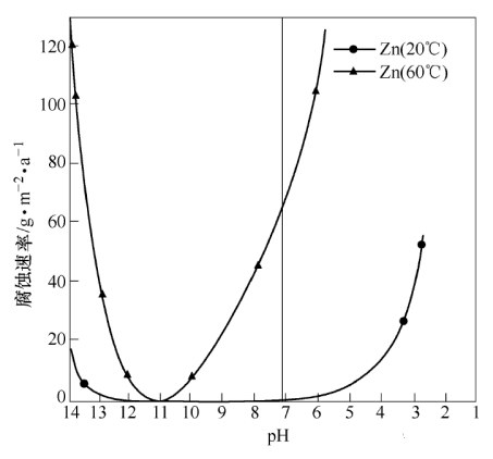 ȫ��3A���ӺY���a(ch��n)�S��ѭ�h(hu��n)ˮϵ�y(t��ng)�е���\�����g����ָ��