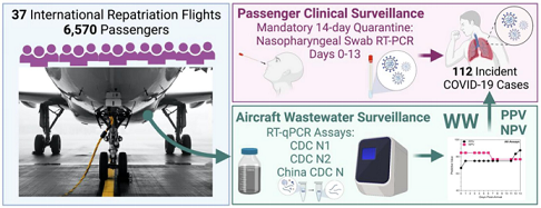 精良泡沫濾珠濾料生產廠家搜尋污水中的奧密克戎/Omicron病毒