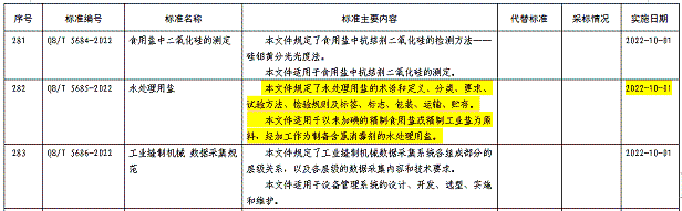 �h��ˮ̎�턩�S���ИI�˜� | ��ˮ̎�����}���˜�(QB/T 5685-2022)��ʽ�l��!