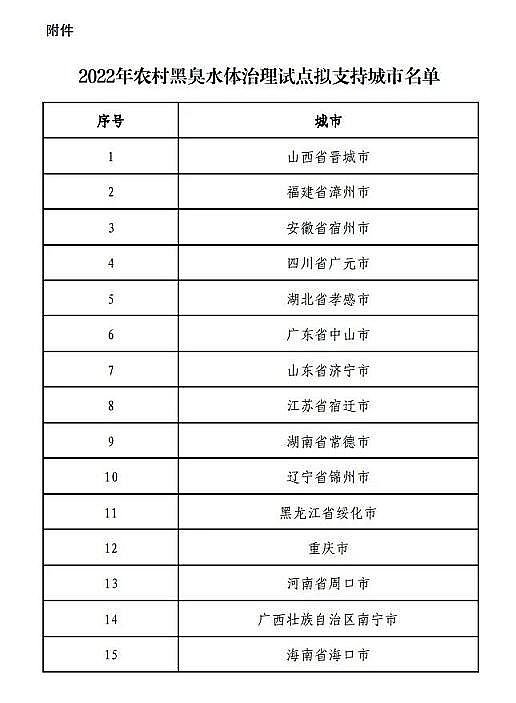 ��Ʒ�|(zh��)���F�V�V�����a(ch��n)�S��15��(g��)!2022���r(n��ng)��ڳ�ˮ�w����ԇ�c(di��n)֧�ֳ������ι�ʾ