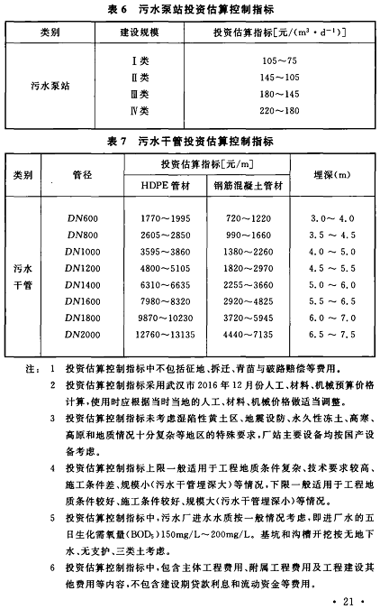 高性能石英砂濾料生產(chǎn)廠家新修訂的《城市污水處理工程項目建設(shè)標準》已發(fā)布,自2022年6月1日起施行