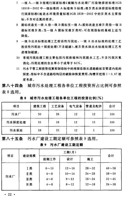 高性能石英砂濾料生產(chǎn)廠家新修訂的《城市污水處理工程項目建設(shè)標準》已發(fā)布,自2022年6月1日起施行