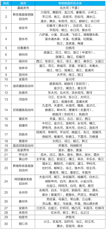 �����M���������a�S����ȵ��������ˮ?